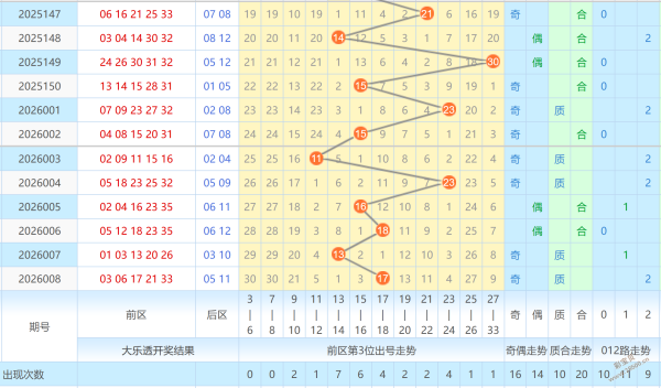 揭秘丹江老,张独家秘籍,大乐透,中国体彩网,体育彩票,中国体育彩票,中国体彩,足彩网