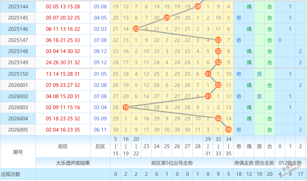 彩海探秘,双色球,期精选,中国体彩网,体育彩票,中国体育彩票,中国体彩,足彩网