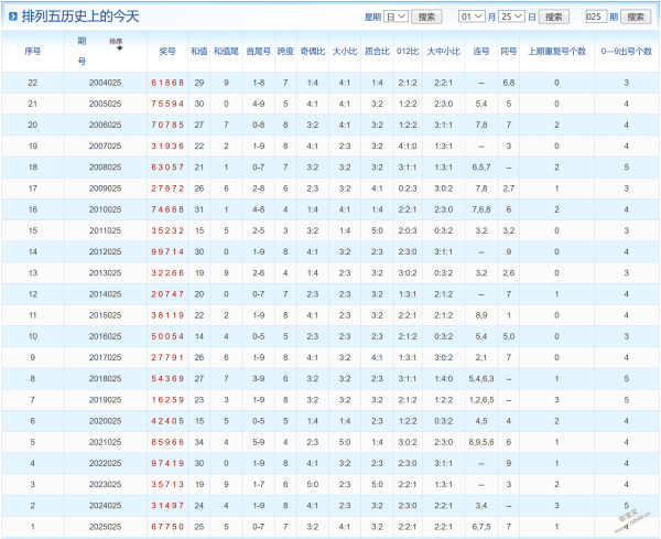 彩运亨通,双色球,期精选蓝球,中国体彩网,体育彩票,中国体育彩票,中国体彩,足彩网