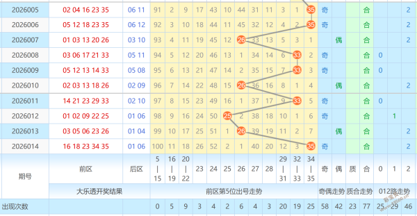 彩运双响,双色球,期预测,中国体彩网,体育彩票,中国体育彩票,中国体彩,足彩网