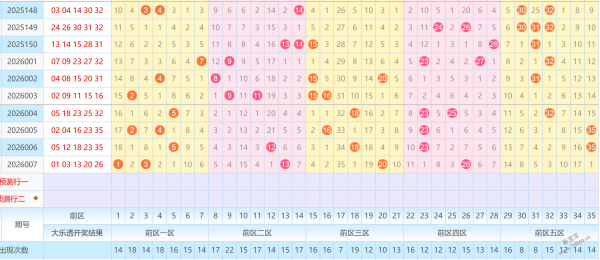 双色球第,独家精准预,杀号定胆连,中国体彩网,体育彩票,中国体育彩票,中国体彩,足彩网