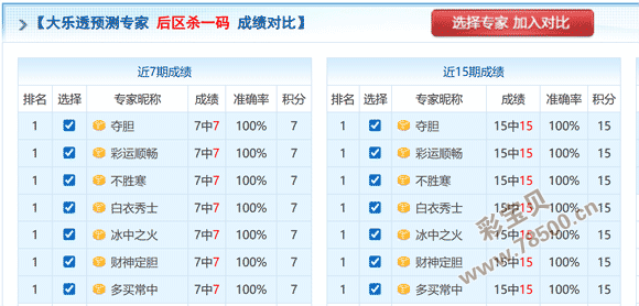 海鸥视角,双色球,期头尾大揭,中国体彩网,体育彩票,中国体育彩票,中国体彩,足彩网