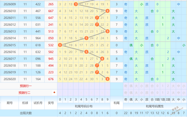 彩哥独门秘,期双色球精,准解析,中国体彩网,体育彩票,中国体育彩票,中国体彩,足彩网
