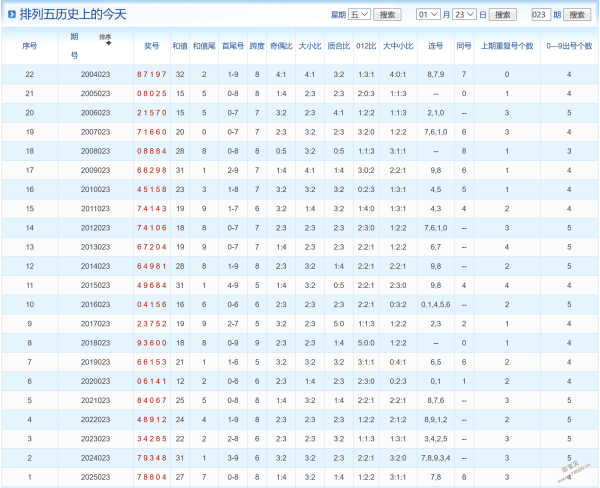 伟伦独家揭,大乐透第,精准组合公,中国体彩网,体育彩票,中国体育彩票,中国体彩,足彩网