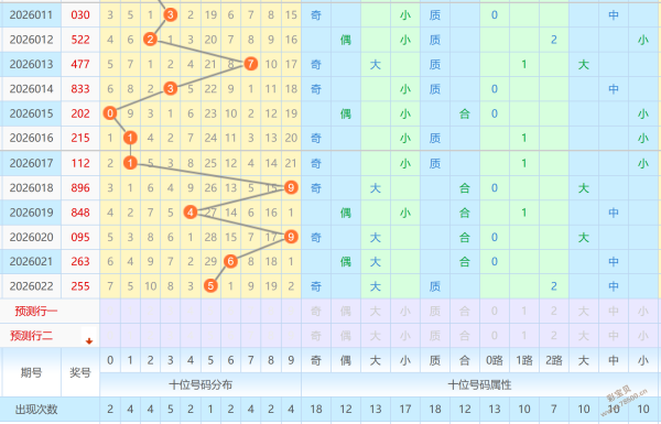 期大乐透独,家预测,今晚惊喜一,中国体彩网,体育彩票,中国体育彩票,中国体彩,足彩网