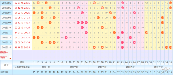 热辣预测,大乐透第,期揭秘,中国体彩网,体育彩票,中国体育彩票,中国体彩,足彩网