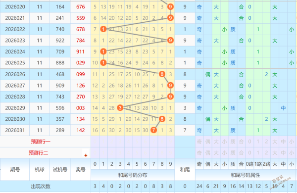 彩迷秘境,双色球,期精准预测,中国体彩网,体育彩票,中国体育彩票,中国体彩,足彩网