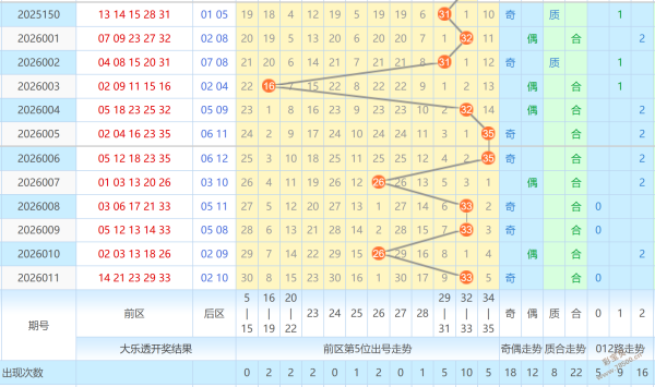 幸运大师,体彩排列,期精准缩水,中国体彩网,体育彩票,中国体育彩票,中国体彩,足彩网