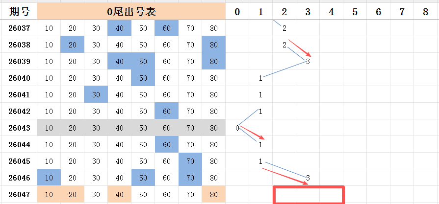 大乐透,期专家套餐,推荐,中国体彩网,体育彩票,中国体育彩票,中国体彩,足彩网
