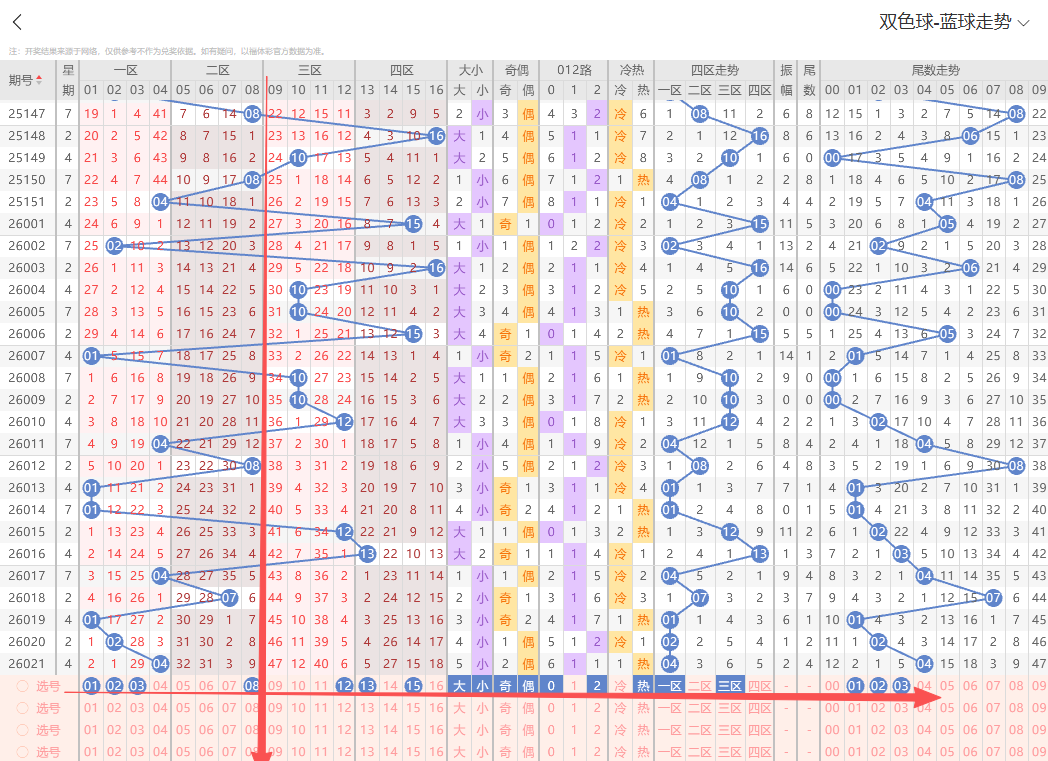 期大乐透专,家质合推荐,前区十,中国体彩网,体育彩票,中国体育彩票,中国体彩,足彩网
