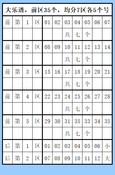 大乐透期号,专家质合推,荐分析,中国体彩网,体育彩票,中国体育彩票,中国体彩,足彩网