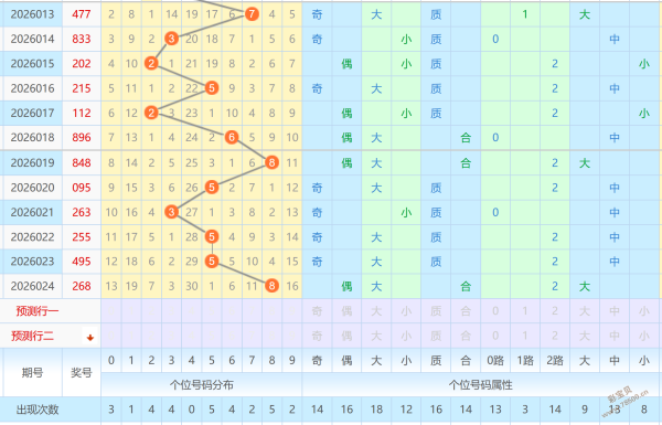 彩运亨通,双色球,期独家杀号,中国体彩网,体育彩票,中国体育彩票,中国体彩,足彩网