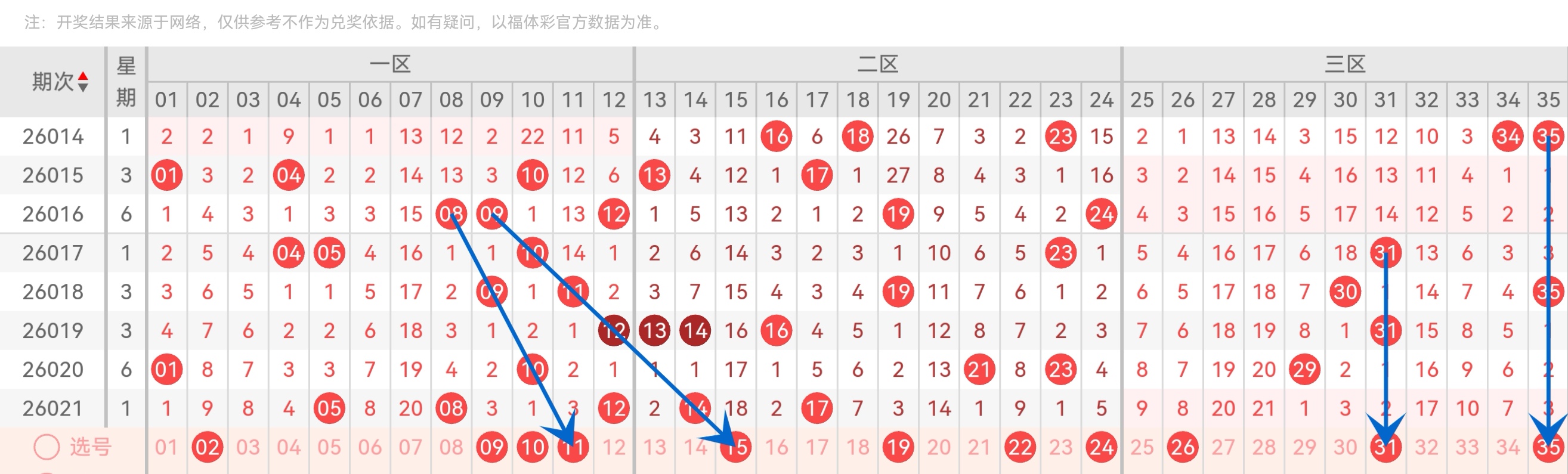 期快乐,龙爪手号码,走势及专家,中国体彩网,体育彩票,中国体育彩票,中国体彩,足彩网