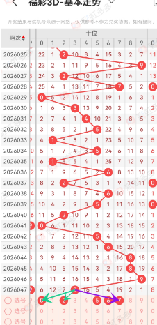 福彩,专家推荐重,独胆待定,中国体彩网,体育彩票,中国体育彩票,中国体彩,足彩网