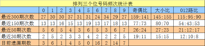 双色球,期孙权预测,复式,中国体彩网,体育彩票,中国体育彩票,中国体彩,足彩网