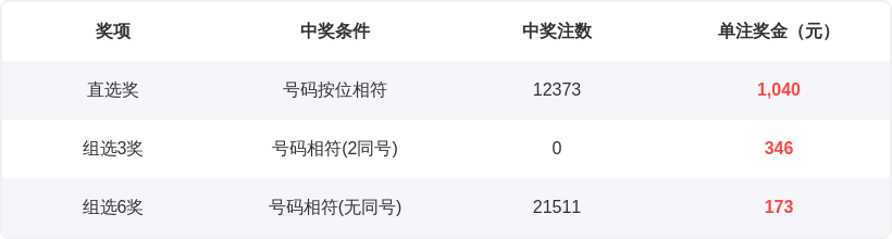 双色球,期孙权预测,复式,中国体彩网,体育彩票,中国体育彩票,中国体彩,足彩网