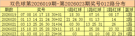 双色球,期红球专家,推荐,中国体彩网,体育彩票,中国体育彩票,中国体彩,足彩网