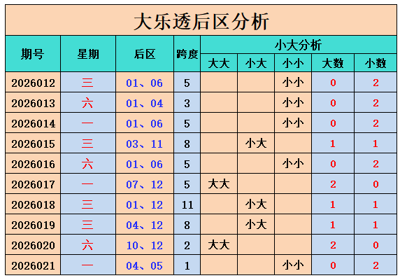 期大乐透专,家质合推荐,及前区十码,中国体彩网,体育彩票,中国体育彩票,中国体彩,足彩网