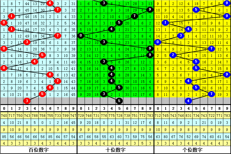 福彩,期专家推荐,六码组选,中国体彩网,体育彩票,中国体育彩票,中国体彩,足彩网