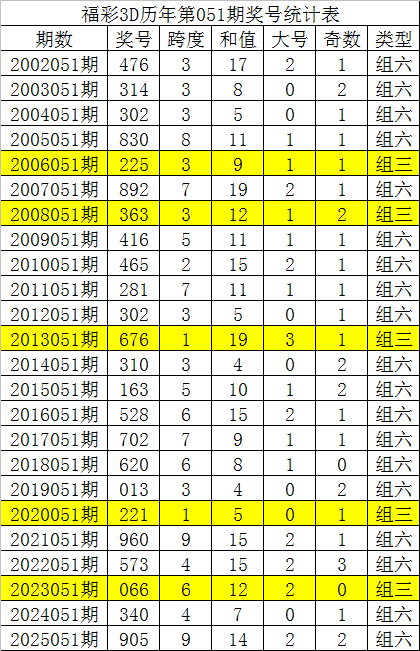 福彩,期专家推荐,六码组选,中国体彩网,体育彩票,中国体育彩票,中国体彩,足彩网