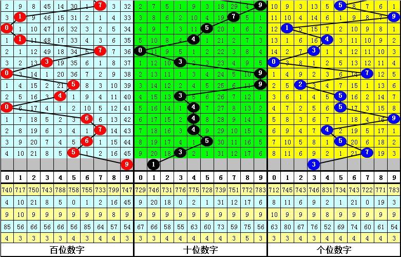 大乐透,期专家推荐,包星预测两,中国体彩网,体育彩票,中国体育彩票,中国体彩,足彩网