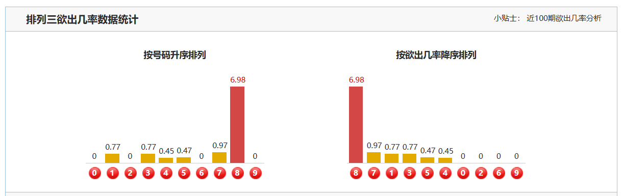 期福彩,专家推荐杀,号及质合分,中国体彩网,体育彩票,中国体育彩票,中国体彩,足彩网