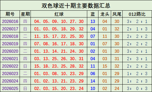 排列,期独胆咖啡,猫预测推荐,中国体彩网,体育彩票,中国体育彩票,中国体彩,足彩网