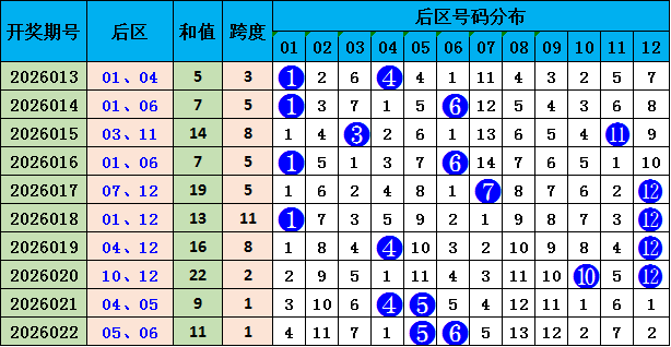 排列,期独胆咖啡,猫预测推荐,中国体彩网,体育彩票,中国体育彩票,中国体彩,足彩网