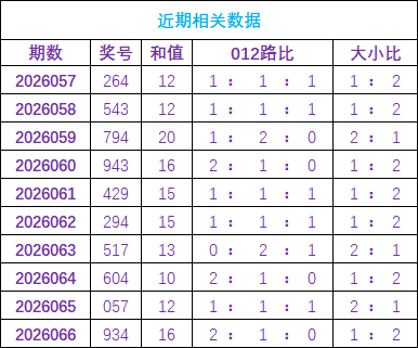 大乐透,期专家推荐,质合分析包,中国体彩网,体育彩票,中国体育彩票,中国体彩,足彩网
