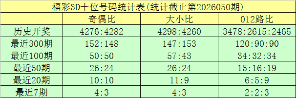 常玉江双色,万回顾,本期专家质,中国体彩网,体育彩票,中国体育彩票,中国体彩,足彩网