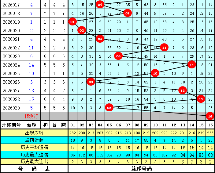 独家揭秘,期双色球权,威预测,中国体彩网,体育彩票,中国体育彩票,中国体彩,足彩网