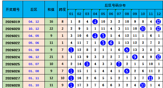 雷精灵,彩票计划,期号直选推,中国体彩网,体育彩票,中国体育彩票,中国体彩,足彩网