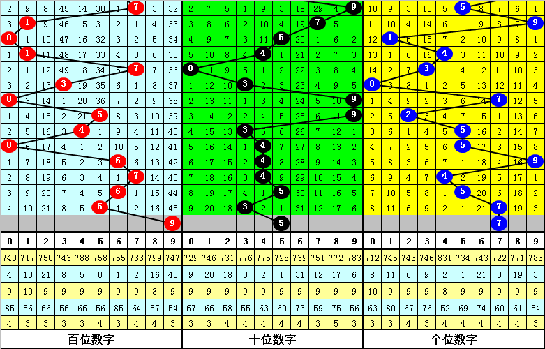 福彩,期女娲解析,六码组选推,中国体彩网,体育彩票,中国体育彩票,中国体彩,足彩网