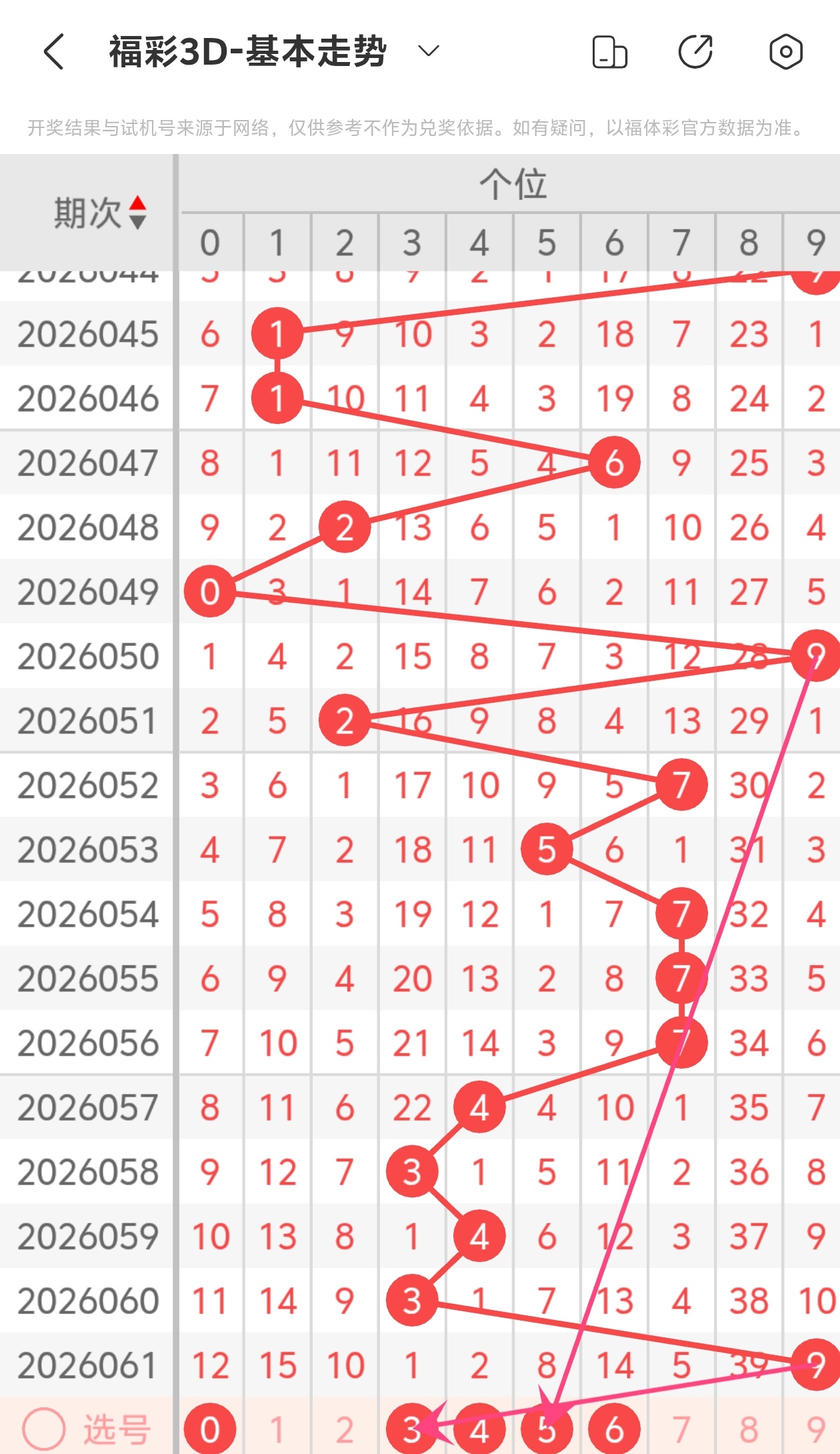 排列三第,期卧龙定排,专家推荐分,中国体彩网,体育彩票,中国体育彩票,中国体彩,足彩网