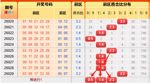 双色球专家,绝杀一码,质合分析推,中国体彩网,体育彩票,中国体育彩票,中国体彩,足彩网