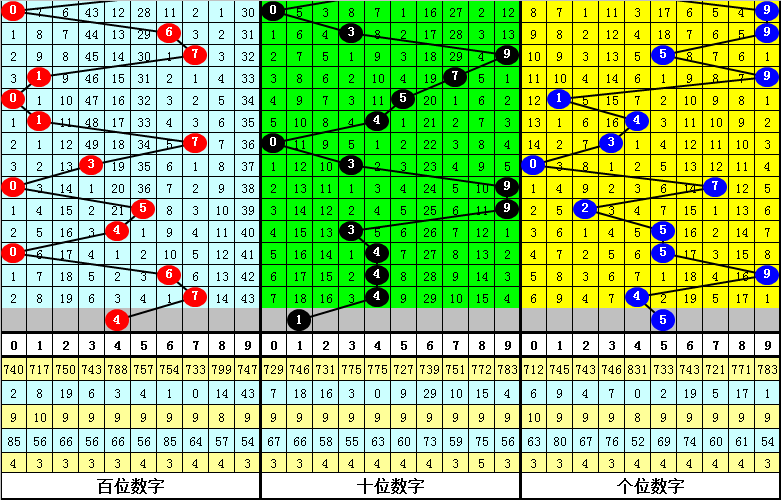 马年新春彩,福彩双色球,头尾彩星揭,中国体彩网,体育彩票,中国体育彩票,中国体彩,足彩网