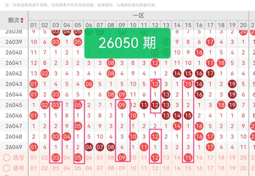大乐透期号,小伟胆码专,家推荐分析,中国体彩网,体育彩票,中国体育彩票,中国体彩,足彩网