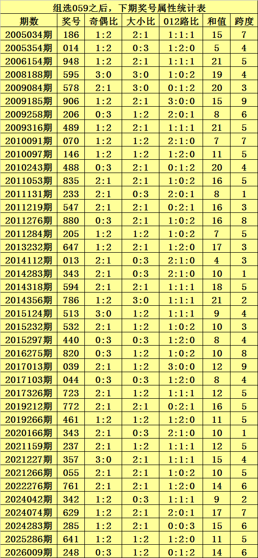 马年新春彩,福彩双色球,头尾彩星揭,中国体彩网,体育彩票,中国体育彩票,中国体彩,足彩网