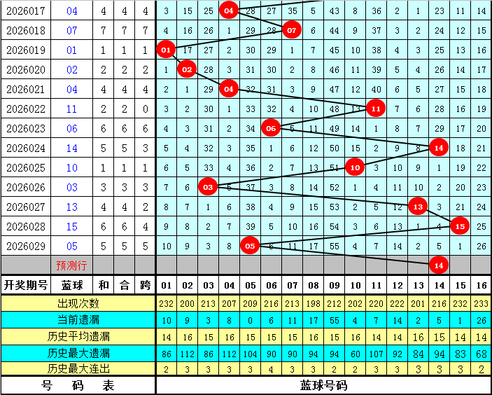 大乐透,期专家后区,杀三码推荐,中国体彩网,体育彩票,中国体育彩票,中国体彩,足彩网