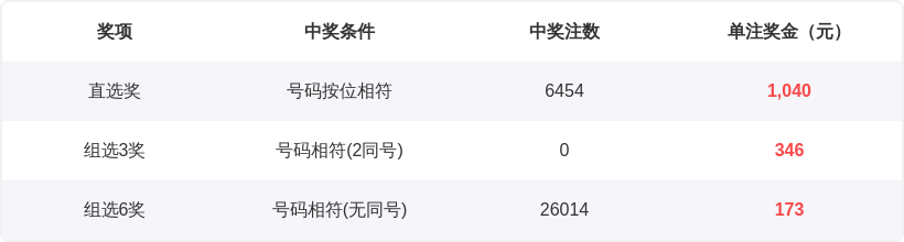 期双色球大,乐透专家推,质合分析前,中国体彩网,体育彩票,中国体育彩票,中国体彩,足彩网