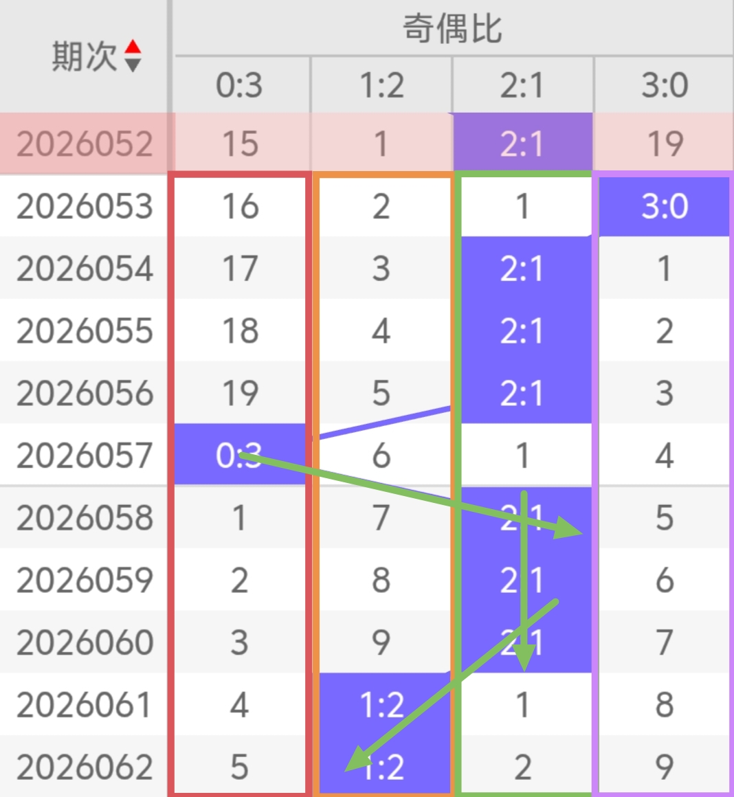 双色球,期独家揭秘,一中学霸红,中国体彩网,体育彩票,中国体育彩票,中国体彩,足彩网