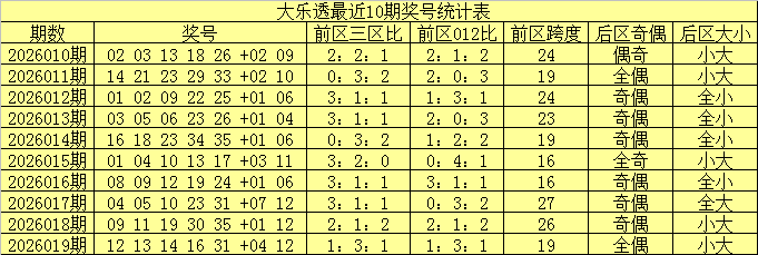 大乐透,期专家质合,分析推荐前,中国体彩网,体育彩票,中国体育彩票,中国体彩,足彩网