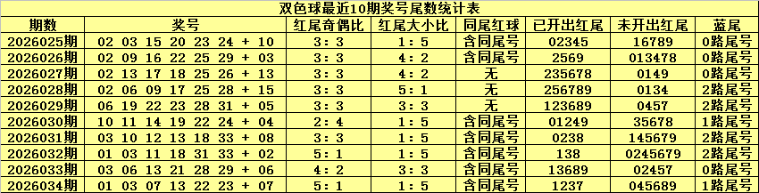 期排列,专家生日杀,号质合分析,中国体彩网,体育彩票,中国体育彩票,中国体彩,足彩网