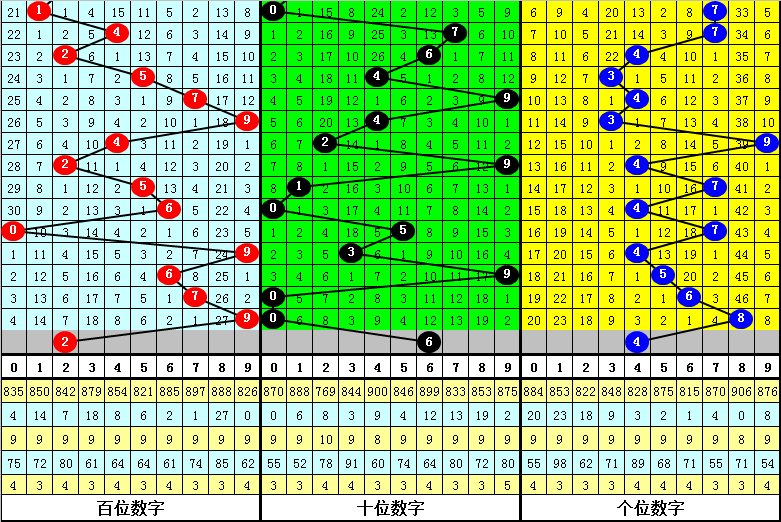 大乐透,期专家推荐,前区十码质,中国体彩网,体育彩票,中国体育彩票,中国体彩,足彩网