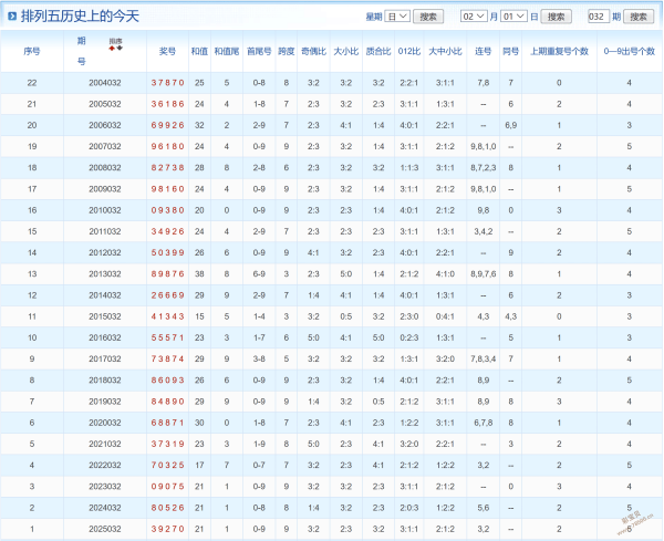 期七星彩专,家独胆红球,推荐,中国体彩网,体育彩票,中国体育彩票,中国体彩,足彩网