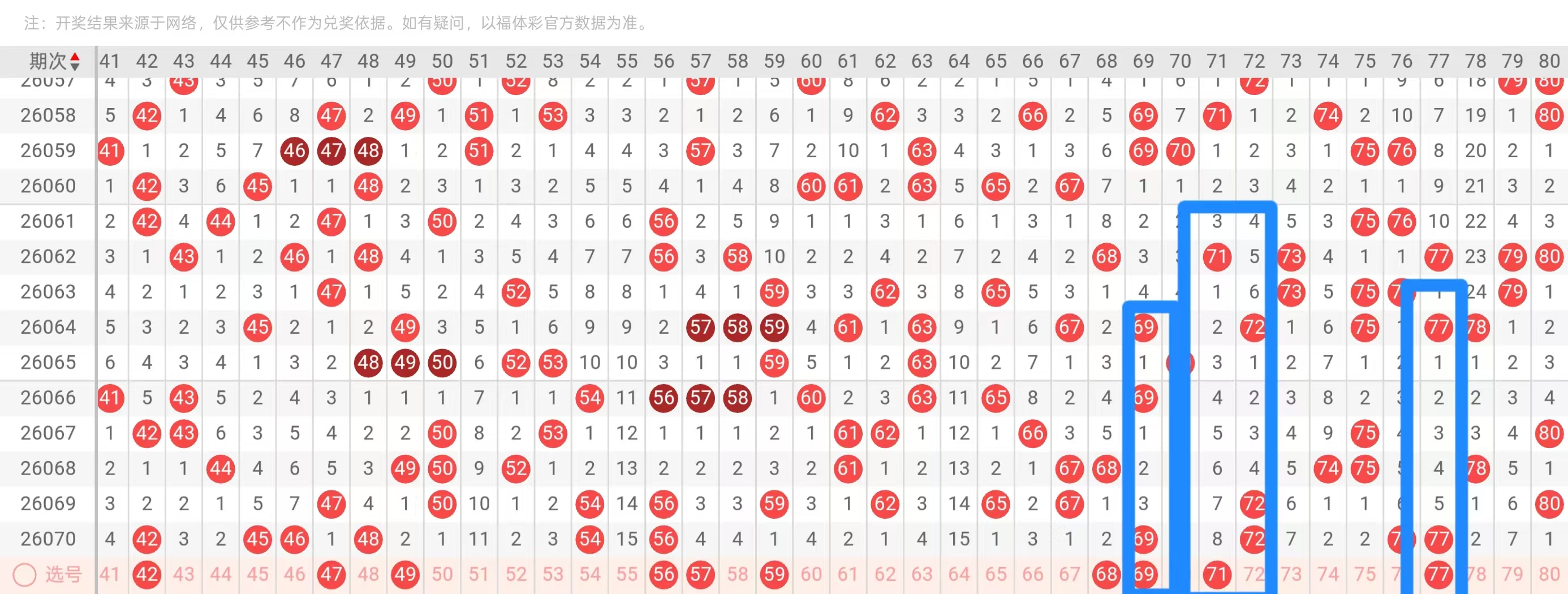 体彩大乐透,期专家推荐,直选稳号,中国体彩网,体育彩票,中国体育彩票,中国体彩,足彩网