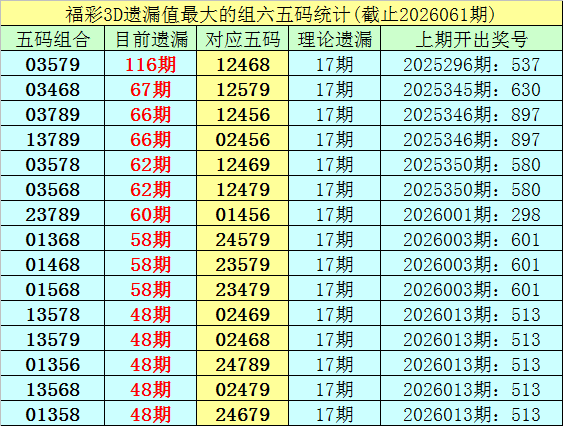 期范大神福,试机号预测,及字谜推荐,中国体彩网,体育彩票,中国体育彩票,中国体彩,足彩网