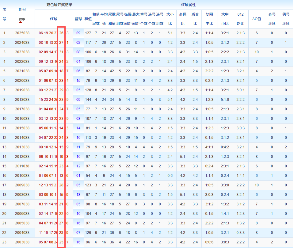 福彩,期千山红叶,预测及质合,中国体彩网,体育彩票,中国体育彩票,中国体彩,足彩网