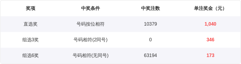 大乐透第,期预测,小数值减少,中国体彩网,体育彩票,中国体育彩票,中国体彩,足彩网