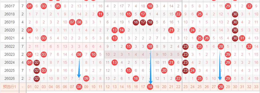 大乐透第,期预测,小数值减少,中国体彩网,体育彩票,中国体育彩票,中国体彩,足彩网
